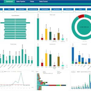 Sales PIpeline Template, Sales Excel Dashboard, Sales Template, Sales Tracker, Monatliche Verkäufe, Jährliche Verkäufe, Verkaufspipeline