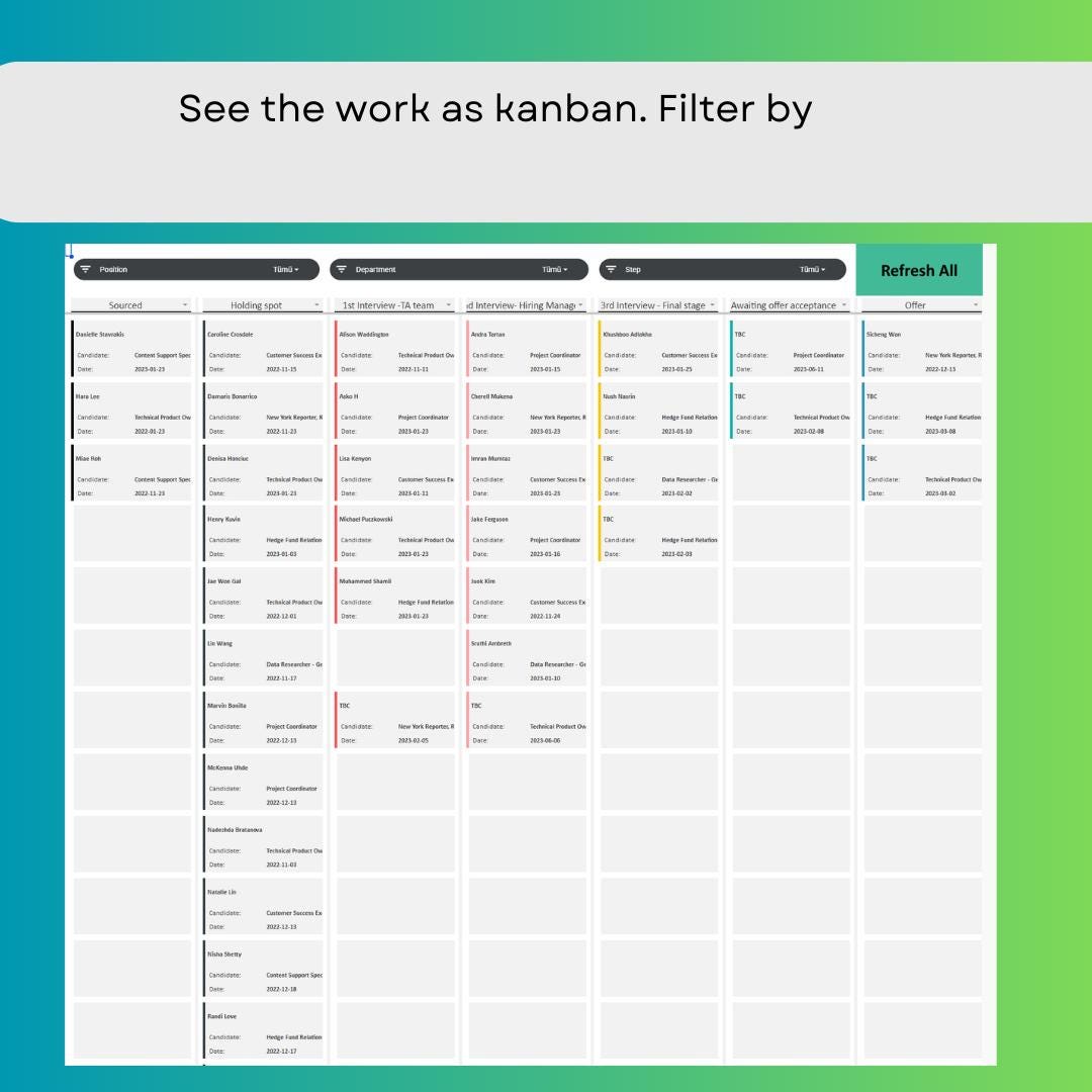 Recruitment Tracker Dashboard Google Sheets | Kanban & Calendar Hiring ...
