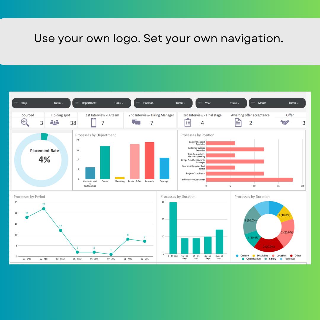 Recruitment Tracker Dashboard Google Sheets | Kanban & Calendar Hiring ...