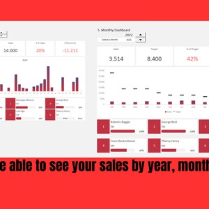Excel Sales Tracking Template: Daily, Monthly, Yearly Dashboard