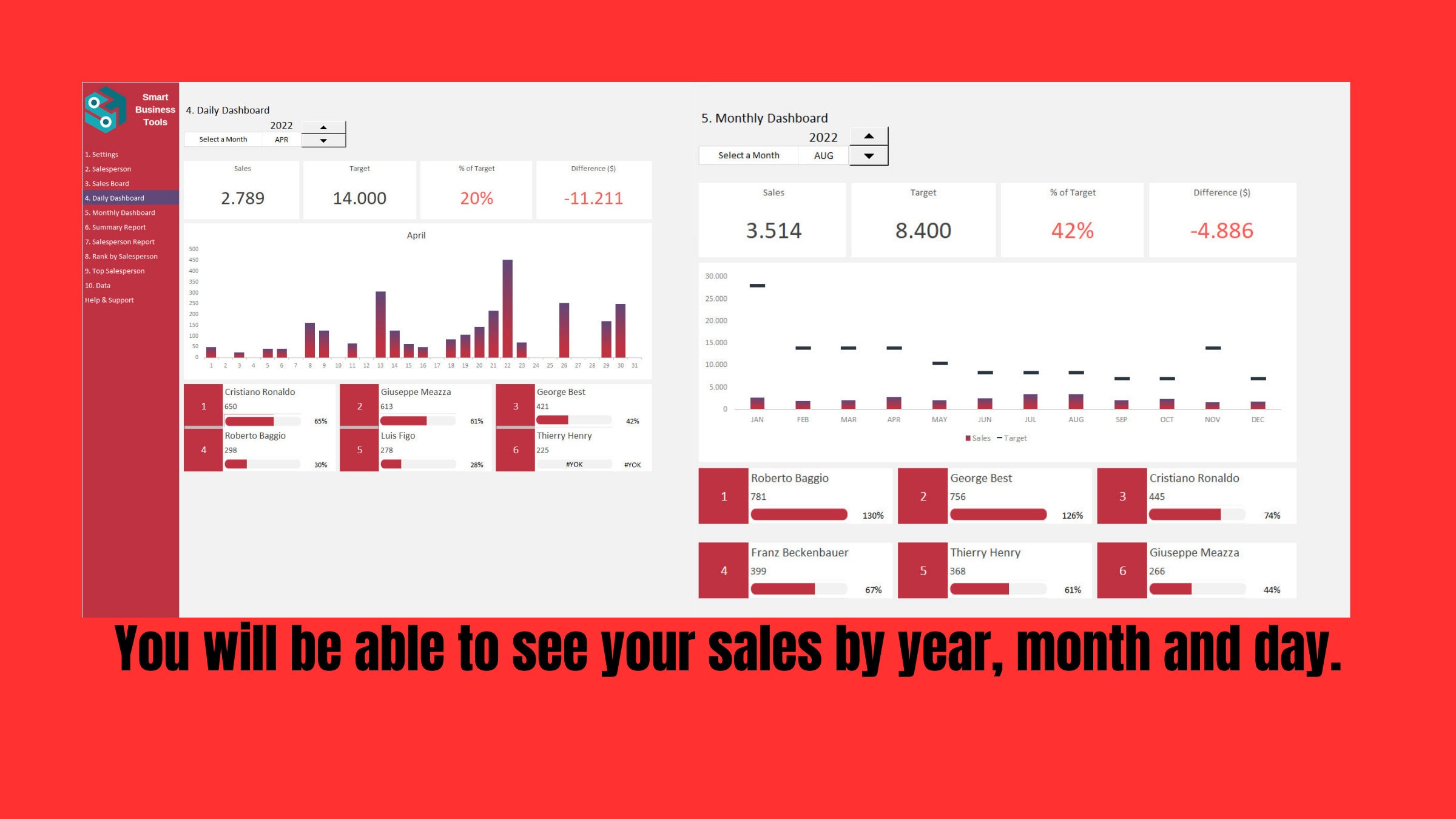 Daily sales tracking template i sales tracking chart by years months
