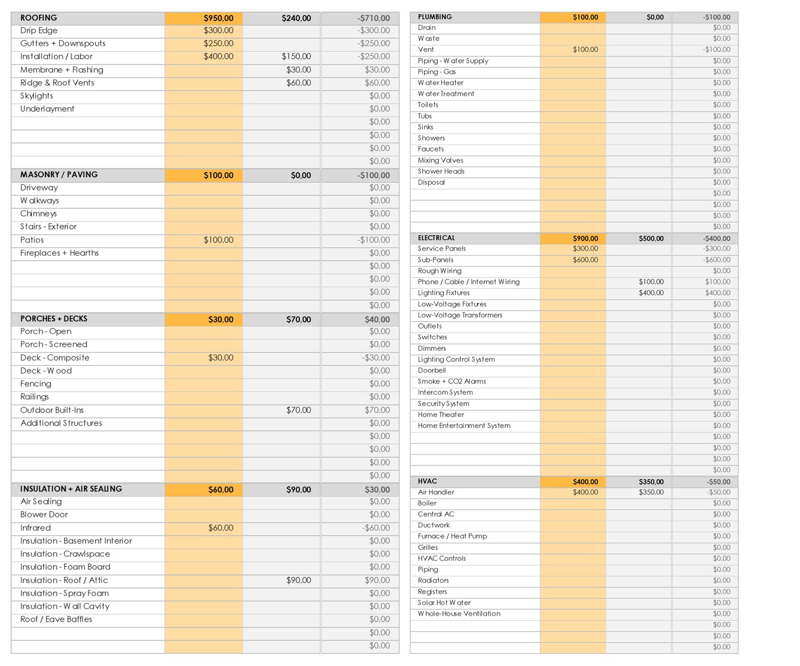 Contractor Cost Estimation Spreadsheet: Digital Construction Budget ...