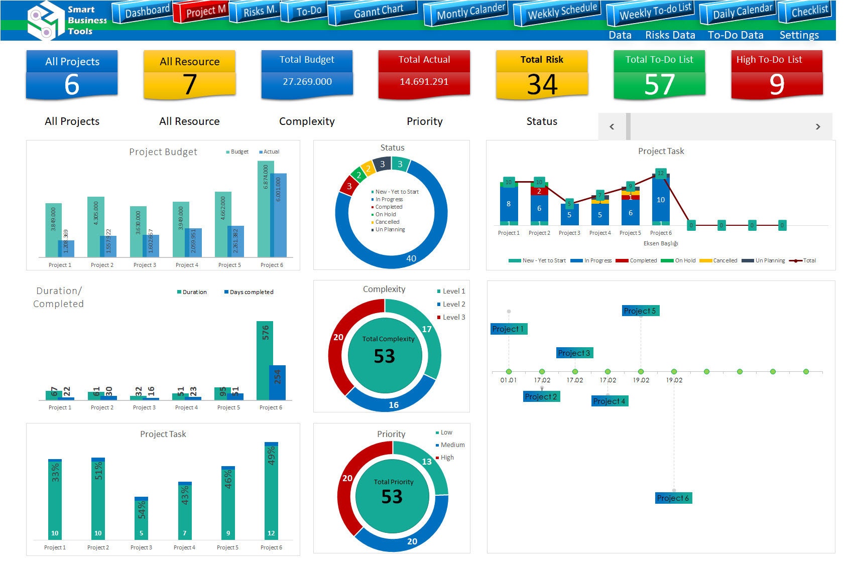 Project Management Template Excel Dashboard Project Tracker Etsy