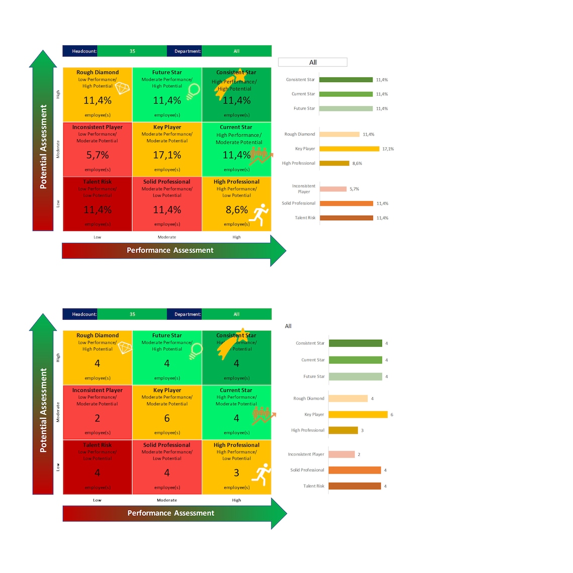 9-box Grid Talent Management Excel Template, HR Assessment Dashboard - Etsy