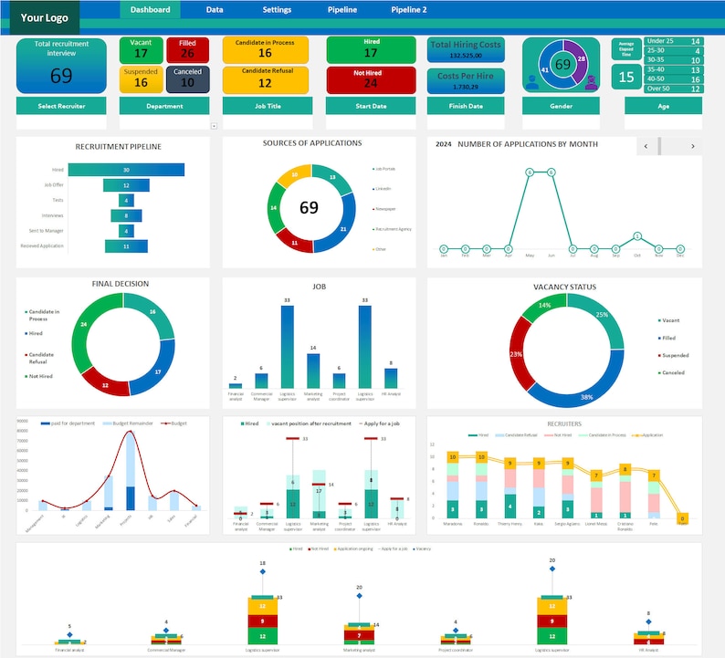 Recruiting Graph Recruitment Tracker Excel & Google Sheets Template | HR Hiring ...