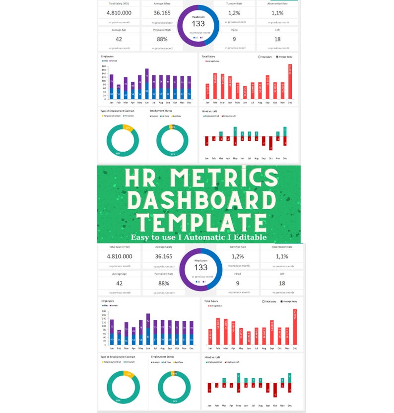 HR Dashboard Excel Template, Human Resources Management Package ...