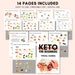 Keto for Beginners: Visual Guides, Printable, Keto Food List, Low Carb ...