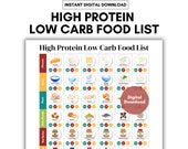 High Protein Low Carb Food List: Visual Guide (Digital Download)