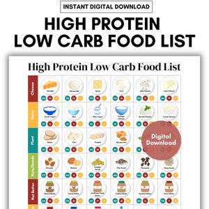High Protein Low Carb Food List: Visual Guide (Digital Download)