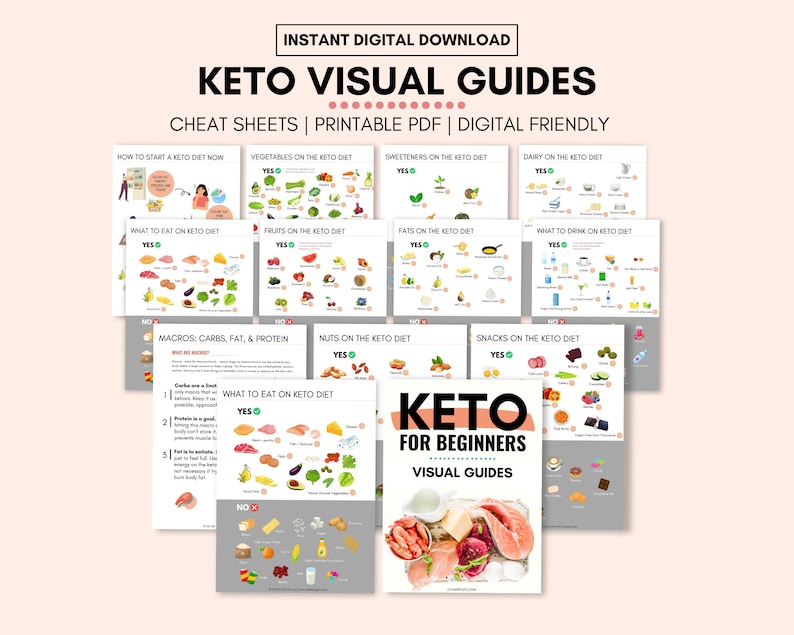 Mockup display of keto visual guides printable pdfs, cheat sheets that are digital friendly.