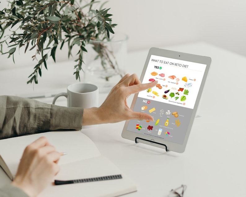 Mockup display of keto visual guides printable pdfs, cheat sheets that are digital friendly.
