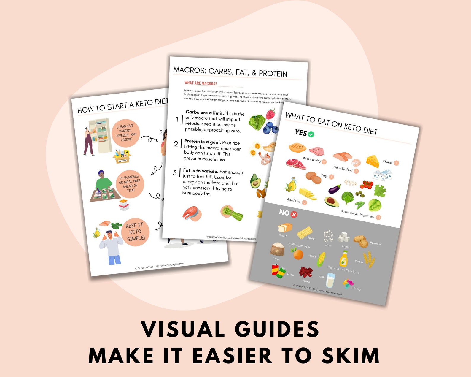 Keto for Beginners: Visual Guides Printable Keto Food List - Etsy