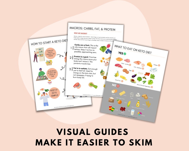 Mockup display of keto visual guides printable pdfs, cheat sheets that are digital friendly.