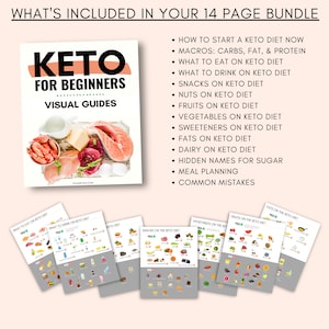 Mockup display of keto visual guides printable pdfs, cheat sheets that are digital friendly.
