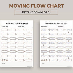 Bewegtes Flussdiagramm. Umzugsplaner. Erster Zug ab. Umzugsplaner. Wohnung Essentials. Bewegliche To-Do-Liste. Sofort herunterladen.