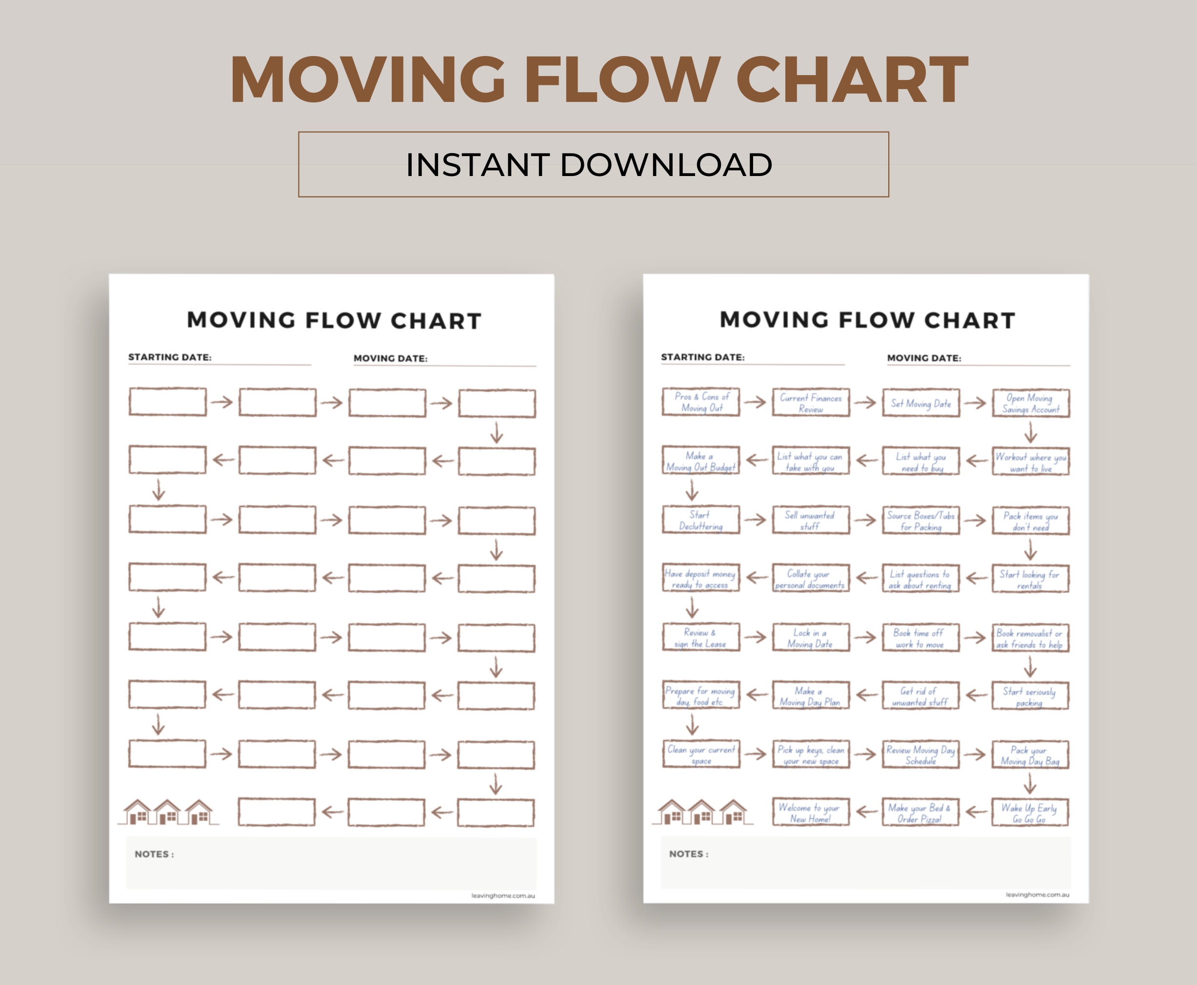 Moving Flow Chart. Moving Planner. First Move Starting Out. Relocation ...