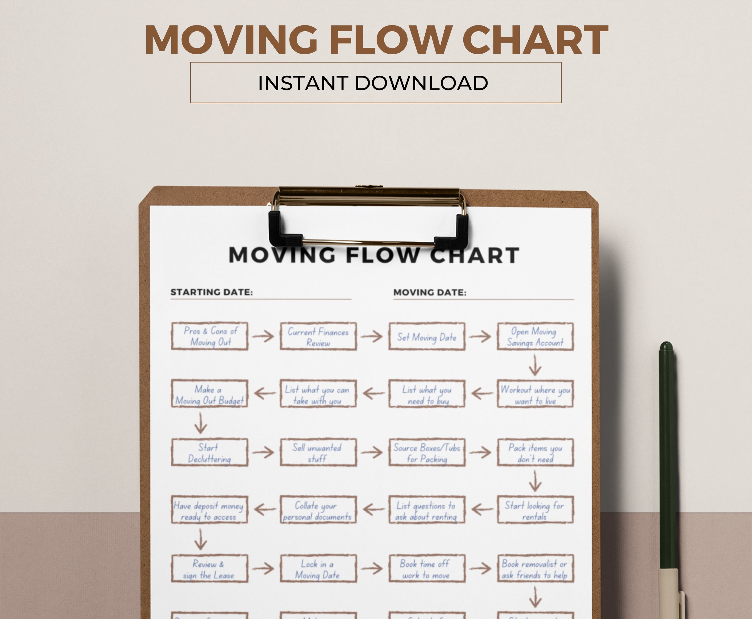 Moving Flow Chart Planner: Relocation Checklist (digital Download) - Etsy