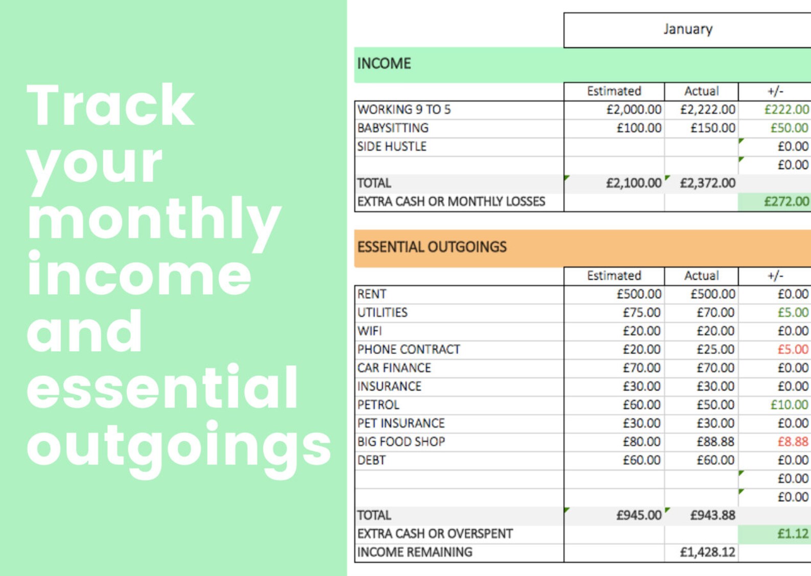 Basic Budget Tracker Excel Budget Template Customisable Digital 