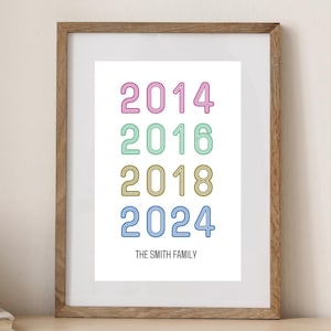 Póster retro moderno personalizado con fechas importantes, arte en colores pastel, impresión personalizada de hitos familiares, estilo vintage, decoración del hogar, regalo.