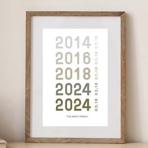 Póster de hitos de aniversario, impresión personalizada de fechas importantes, regalo de aniversario de boda personalizado, línea de tiempo para parejas, arte de pared minimalista