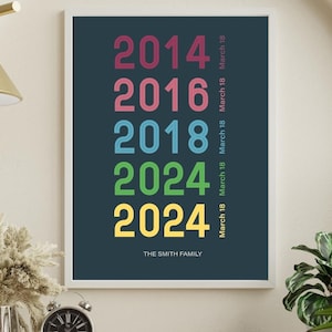 Póster de la línea de tiempo de nuestra historia, relación personalizada, fechas importantes, impresión, hitos de pareja, aniversario personalizado, regalo de boda, arte minimalista