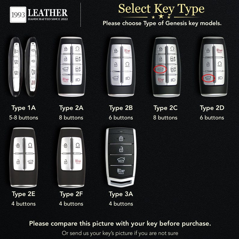 May include: A selection guide for Genesis car key fobs labeled 1993 LEATHER. The chart displays various key types from 1A to 3A with different button configurations, including 4, 6, and 8 button layouts, with red circles highlighting specific buttons.