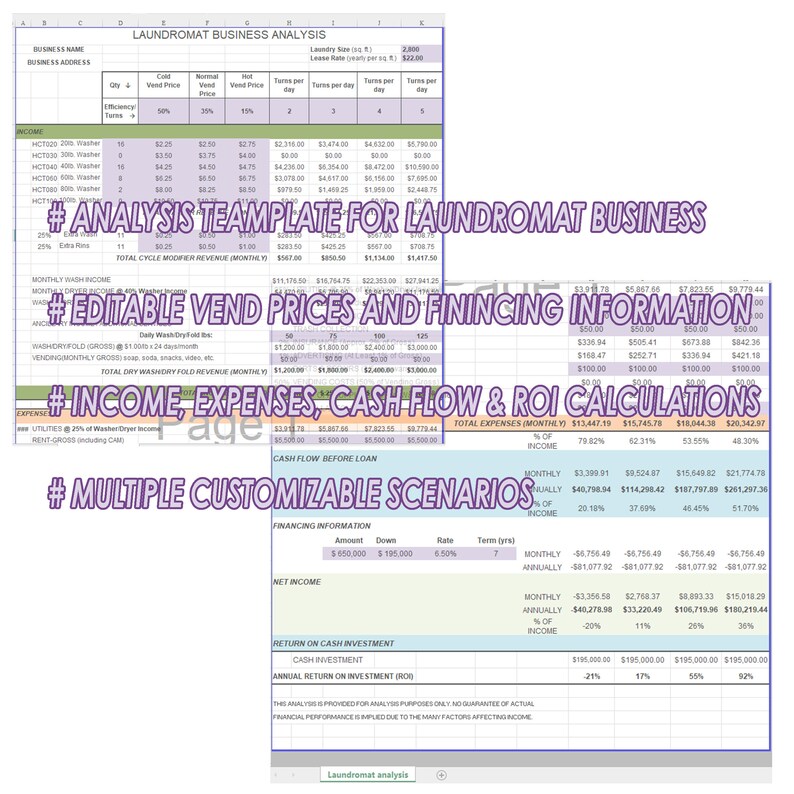 LAUNDROMAT Economic Analysis Template for Washateria Business, Compute