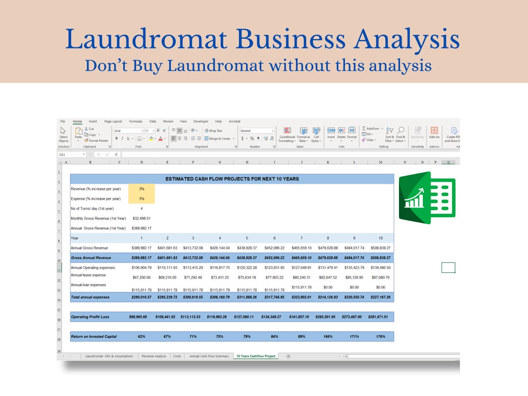 LAUNDROMAT Business Analysis Template for Washateria Business, Calculate Gross Revenue, Expenses