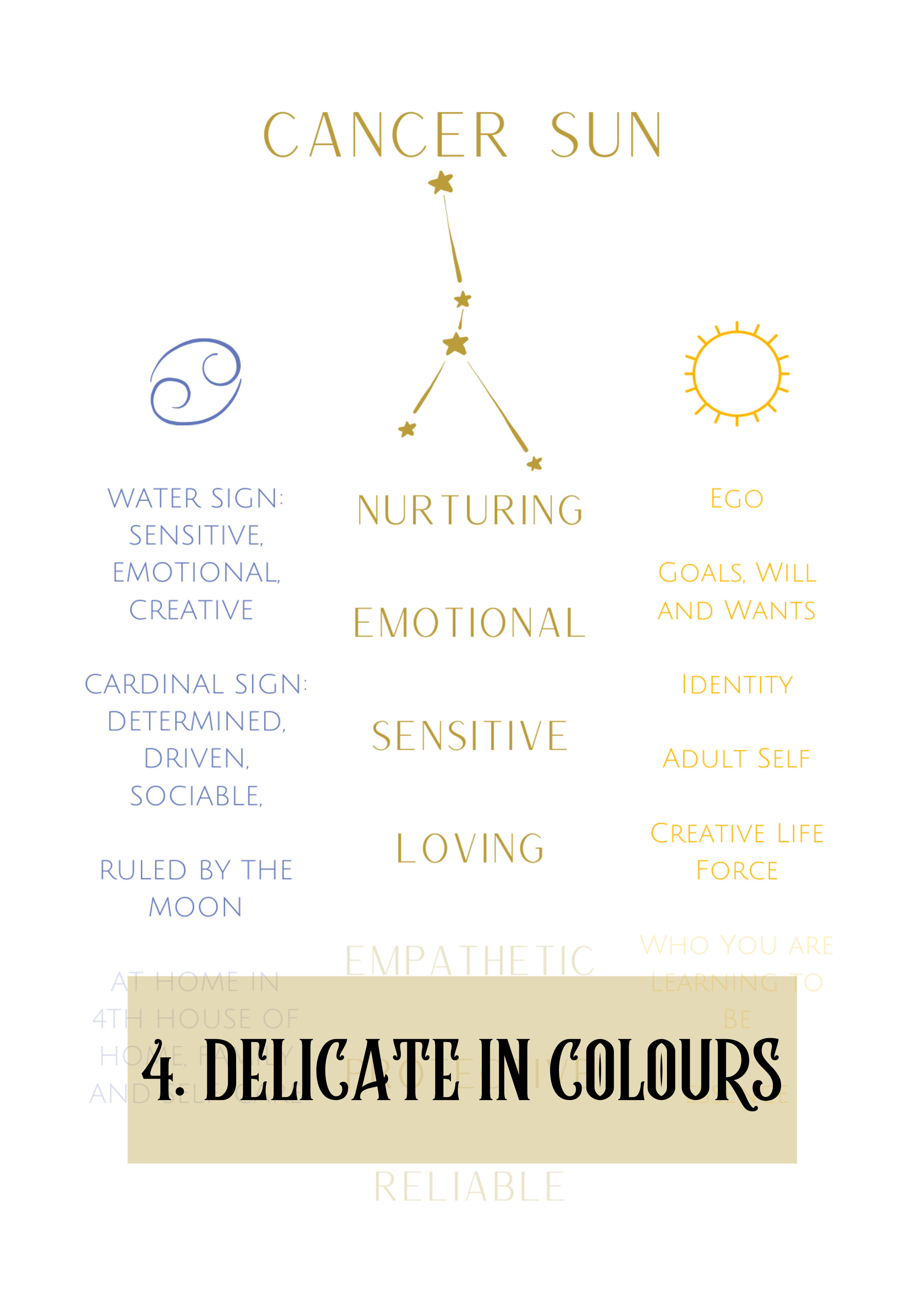 Custom Big 3 Astrology Prints With Traits Sun Moon and Etsy