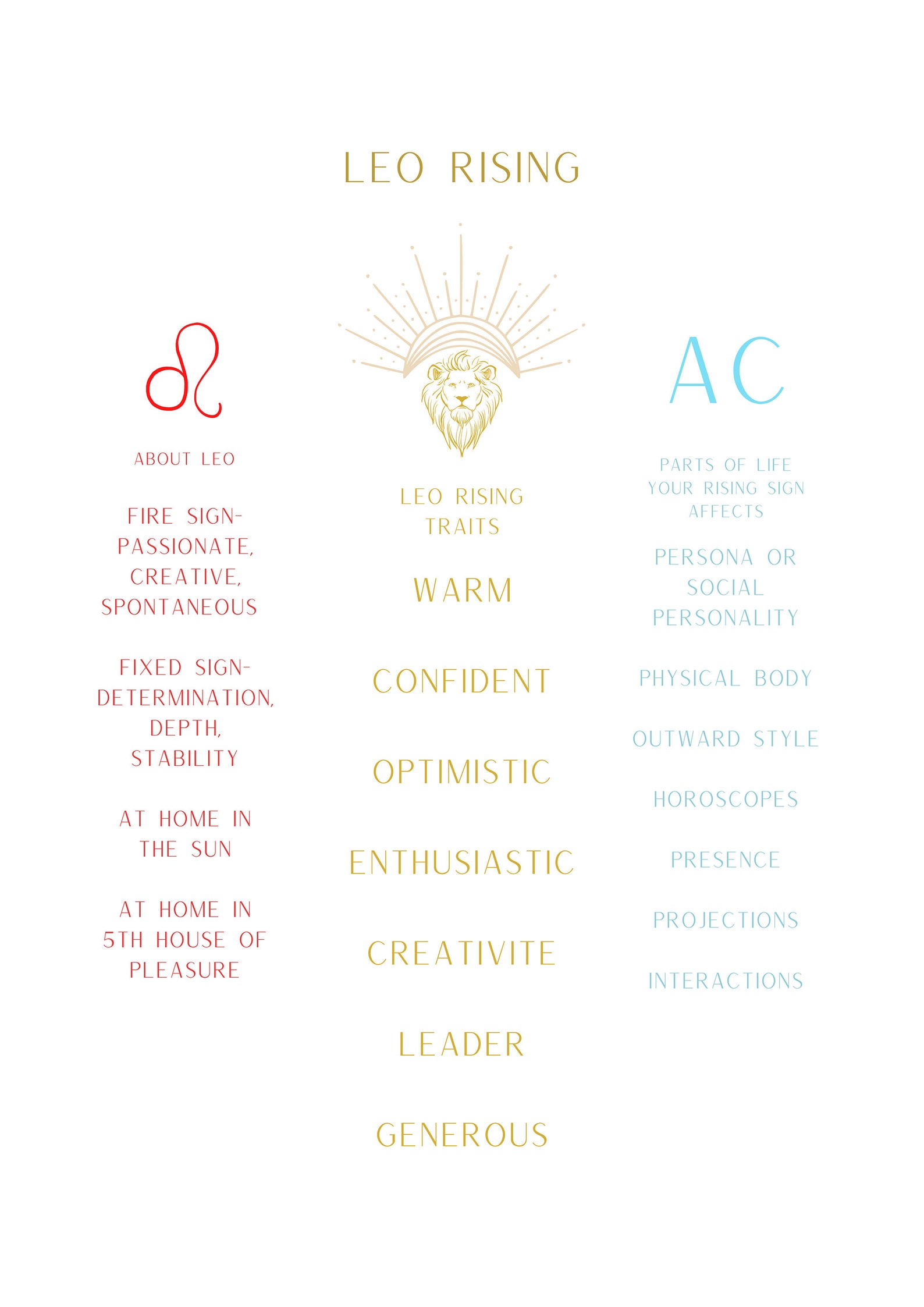 Leo Rising/ascendant Zodiac Print Etsy New Zealand