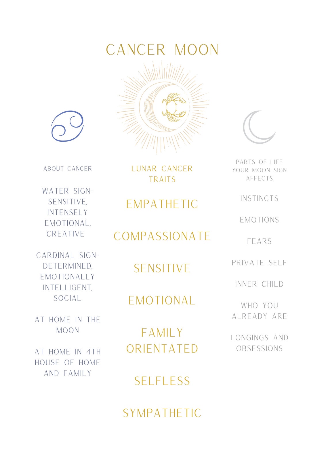Moon Sign Zodiac Prints All 12 Zodiac Moon Placement Charts Etsy UK
