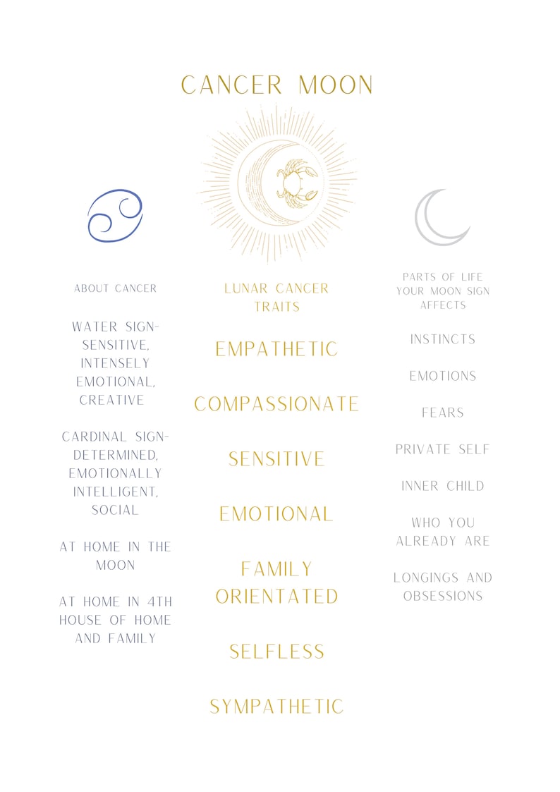 Moon Sign Zodiac Prints All 12 Zodiac Moon Placement Charts Etsy