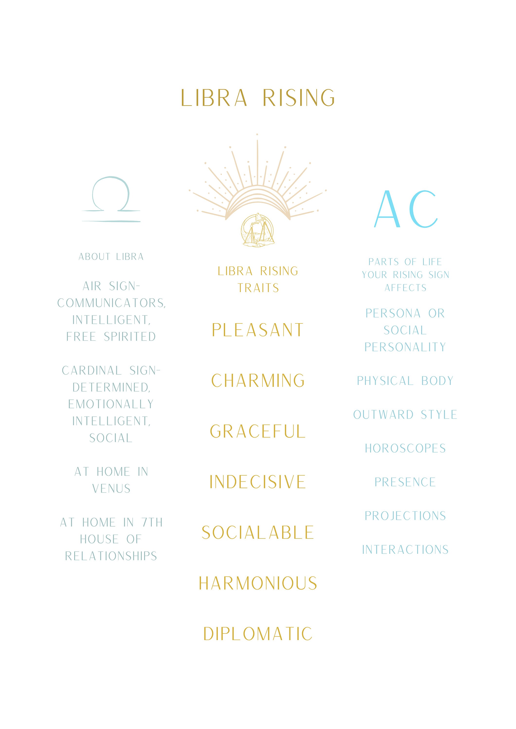 Rising Sign Zodiac Prints All 12 Zodiac Rising Placement Etsy