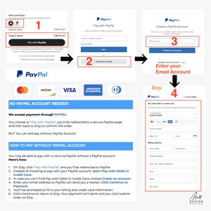 May include: A step-by-step guide on how to pay for an Etsy purchase using PayPal. The guide shows how to pay with a PayPal account, create a PayPal account, or pay with a debit or credit card without a PayPal account. The guide includes screenshots of the Etsy and PayPal websites.