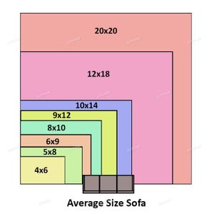 May include: Diagram showing the average sofa size in inches, with dimensions ranging from 4x6 to 20x20. The diagram includes a small illustration of a sofa at the bottom and the text "Average Size Sofa".