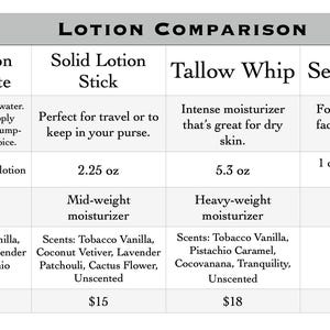 May include: A "Lotion Comparison" chart detailing four lotion types: Body Lotion Concentrate, Solid Lotion Stick, Tallow Whip, and Serum Stick. The chart provides information on each lotion's features, including scents and sizes.