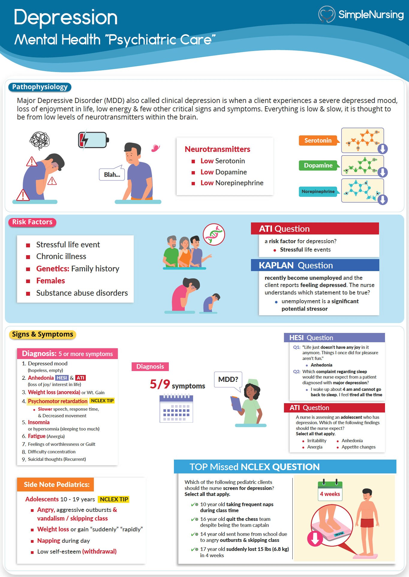 Mental Health Study Guide Bundle 27 Pages Digital Download Etsy Canada