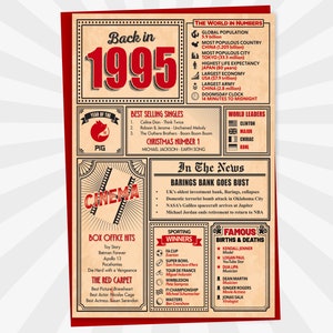 29th Birthday Gift 60 Gift Ideas for 2024