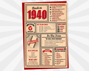 84. Geburtstagskarte - Zurück im Jahr 1940 In dieser Jahreskarte, Grußkarte für Männer und Frauen, Geburtstagskarten für Frauen & Männer, 84. Jubiläumskarte