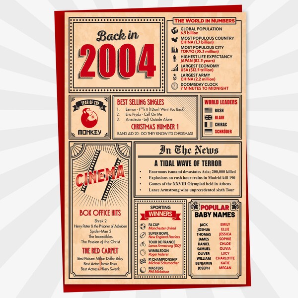 Carte de 20e anniversaire, retour en 2004, carte de voeux d'anniversaire, carte de 20e anniversaire, carte d'anniversaire nostalgique, carte de journal, carte d'étape importante