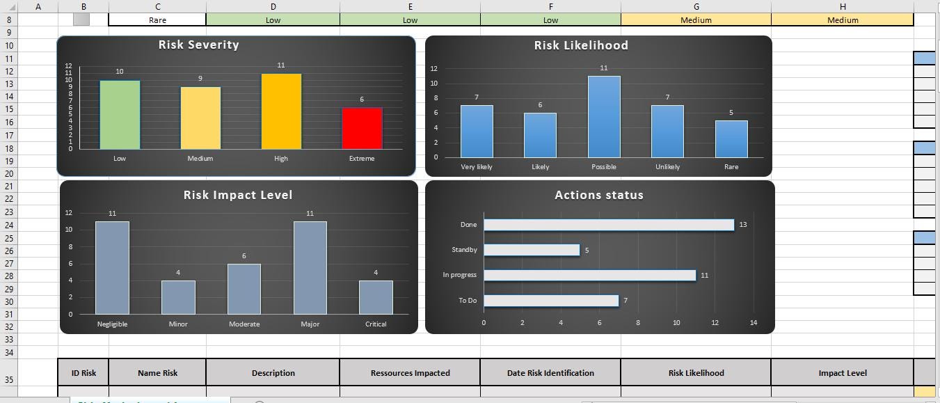 Excel For Risk Tracking Risk Assessment & Monitoring Excel Template | Risk Matrix Tracking ...