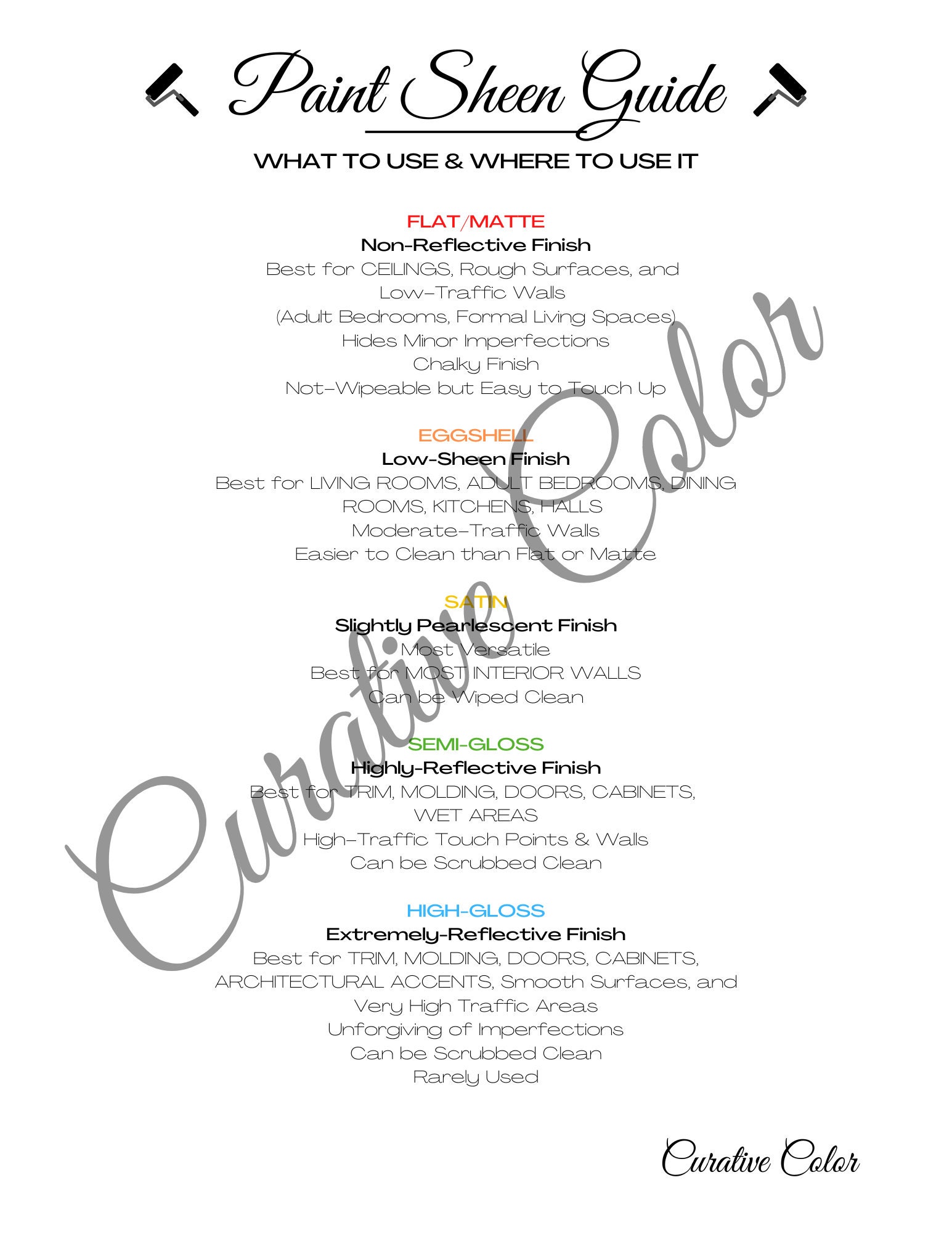 Soft Neutrals SHERWIN WILLIAMS Interior Paint Color Palette Etsy