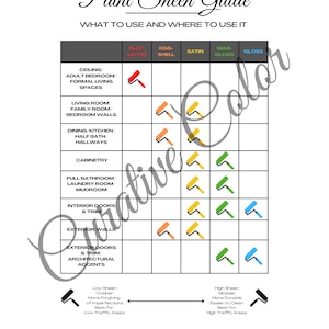 Mid-century Modern - SHERWIN WILLIAMS Interior Paint Color Palette - Etsy