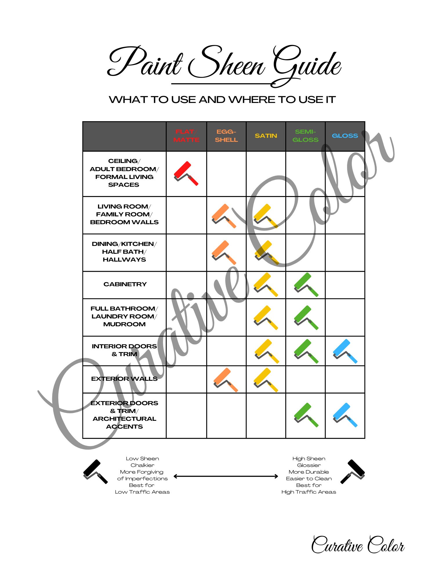 Mid-century Modern - SHERWIN WILLIAMS Interior Paint Color Palette - Etsy
