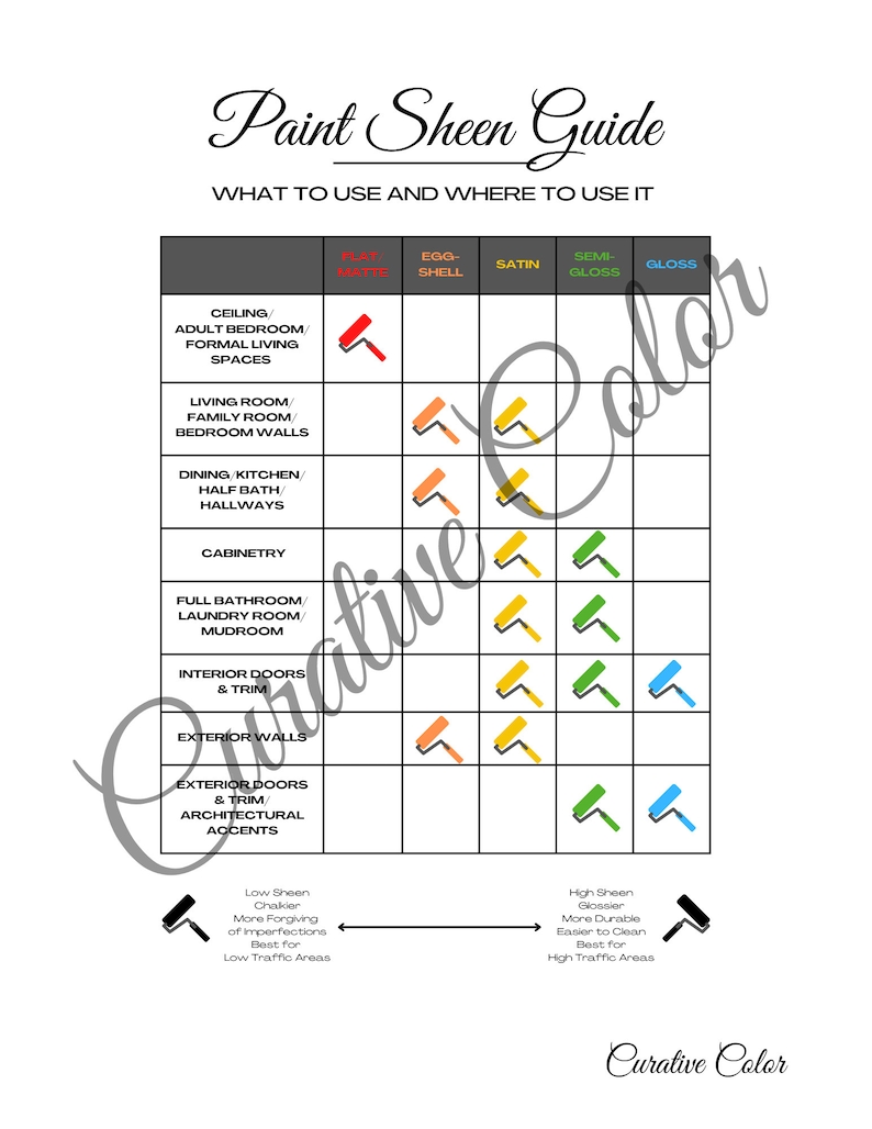 Nursery Neutrals SHERWIN WILLIAMS Interior Paint Color Palette Etsy