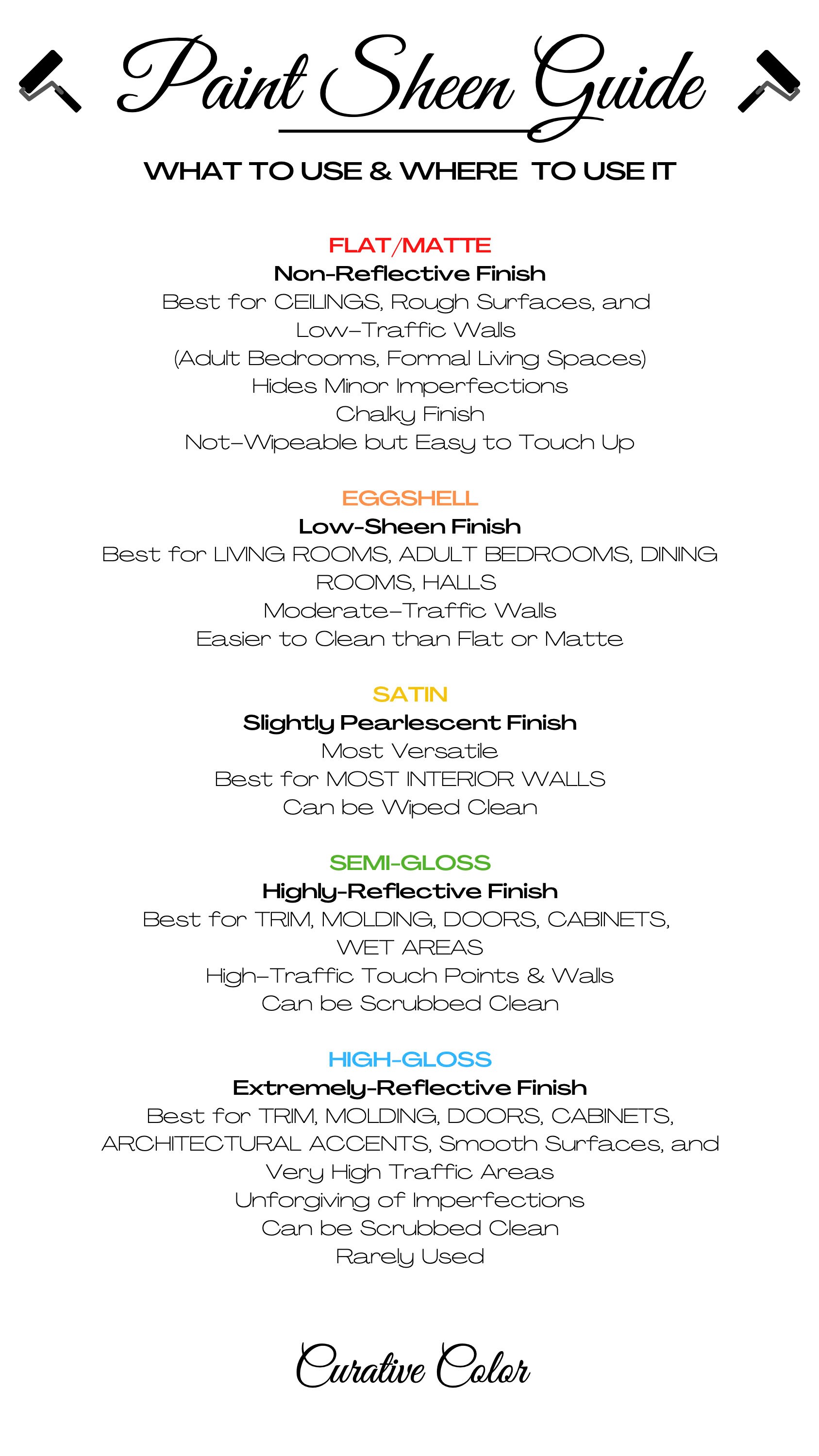 Soft Neutrals SHERWIN WILLIAMS Interior Paint Color Palette Etsy Canada