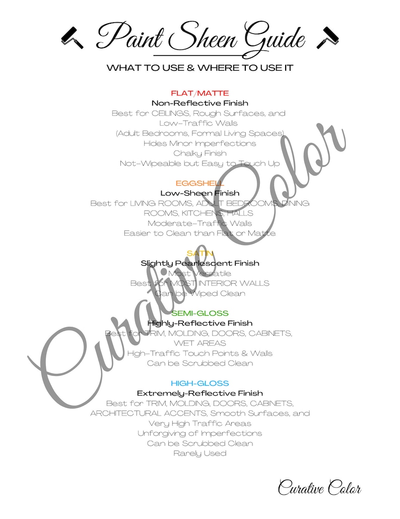 Mid-century Modern - SHERWIN WILLIAMS Interior Paint Color Palette - Etsy