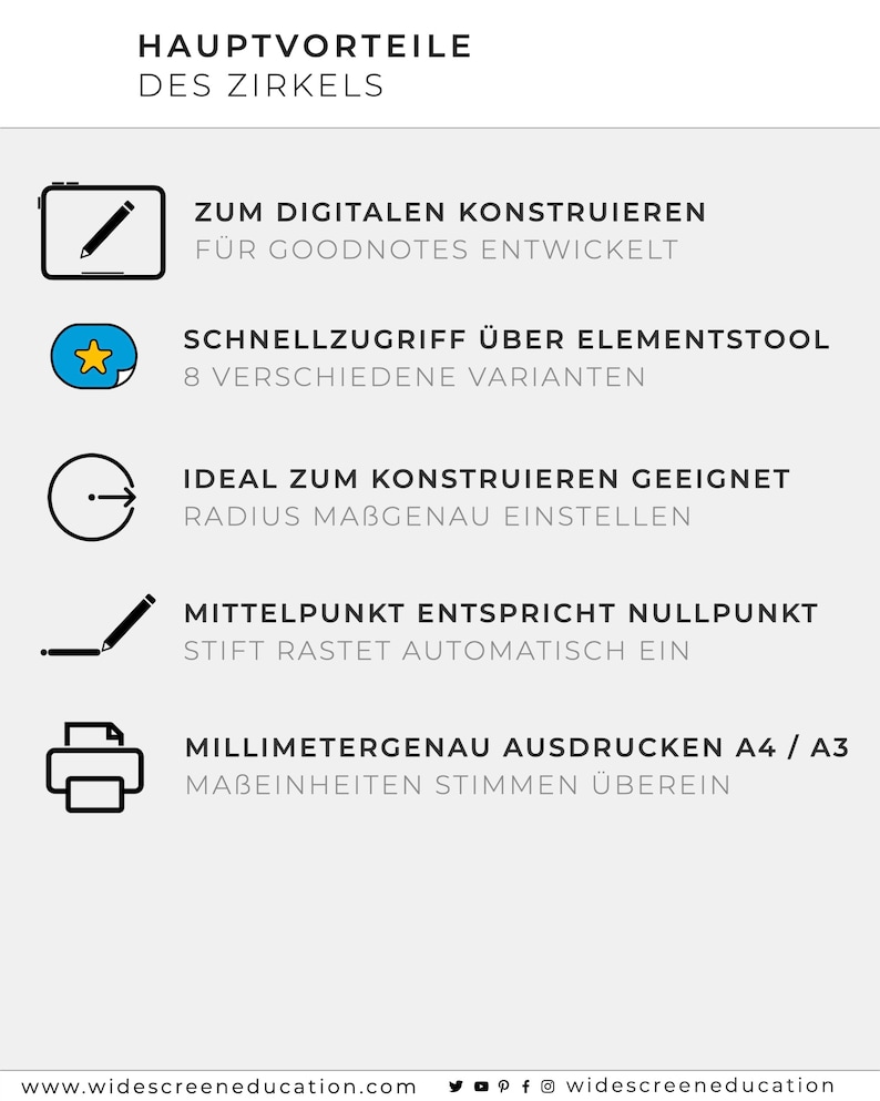 Op de afbeelding: Een grafiek die de belangrijkste voordelen laat zien van het gebruik van een digitale passer voor GoodNotes. De passer is ideaal voor het construeren, met functies zoals nauwkeurige straalinstelling en een middelpunt dat overeenkomt met het nulpunt. De passer is ook compatibel met A4- en A3-papierformaten, wat nauwkeurige metingen garandeert.