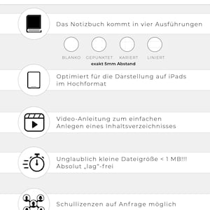 May include: A digital notebook guide with a black and white illustration of a notebook, a tablet, a video player, a timer, and a group of people. The text reads "Digitale Heftf&uuml;hrung" and "Das Notizbuch kommt in vier Ausf&uuml;hrungen" with four circles representing blank, dotted, grid, and lined paper. The text also reads "Optimiert f&uuml;r die Darstellung auf iPads im Hochformat", "Video-Anleitung zum einfachen Anlegen eines Inhaltsverzeichnisses", "Unglaublich kleine Dateigr&ouml;&szlig;e < 1 MB!!! Absolut "lag"-frei", and "Schullizenzen auf Anfrage m&ouml;glich". The text at the bottom reads "www.widescreeneducation.com" and "widescreeneducation".