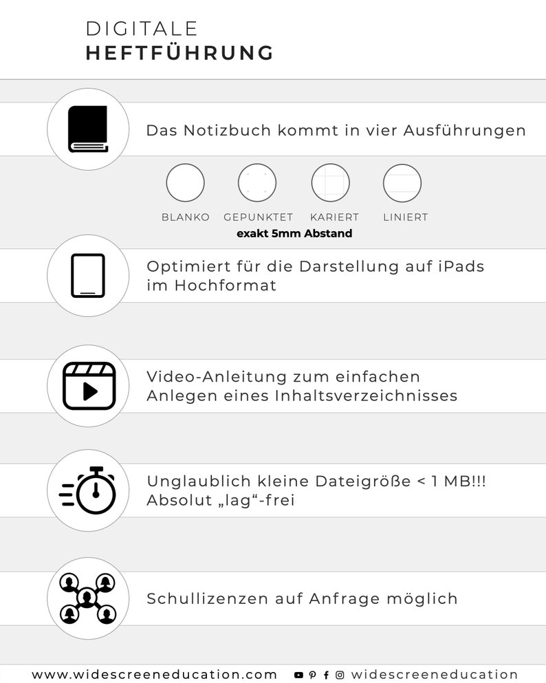 May include: A digital notebook guide with a black and white illustration of a notebook, a tablet, a video player, a timer, and a group of people. The text reads "Digitale Heftf&uuml;hrung" and "Das Notizbuch kommt in vier Ausf&uuml;hrungen" with four circles representing blank, dotted, grid, and lined paper. The text also reads "Optimiert f&uuml;r die Darstellung auf iPads im Hochformat", "Video-Anleitung zum einfachen Anlegen eines Inhaltsverzeichnisses", "Unglaublich kleine Dateigr&ouml;&szlig;e < 1 MB!!! Absolut "lag"-frei", and "Schullizenzen auf Anfrage m&ouml;glich". The text at the bottom reads "www.widescreeneducation.com" and "widescreeneducation".